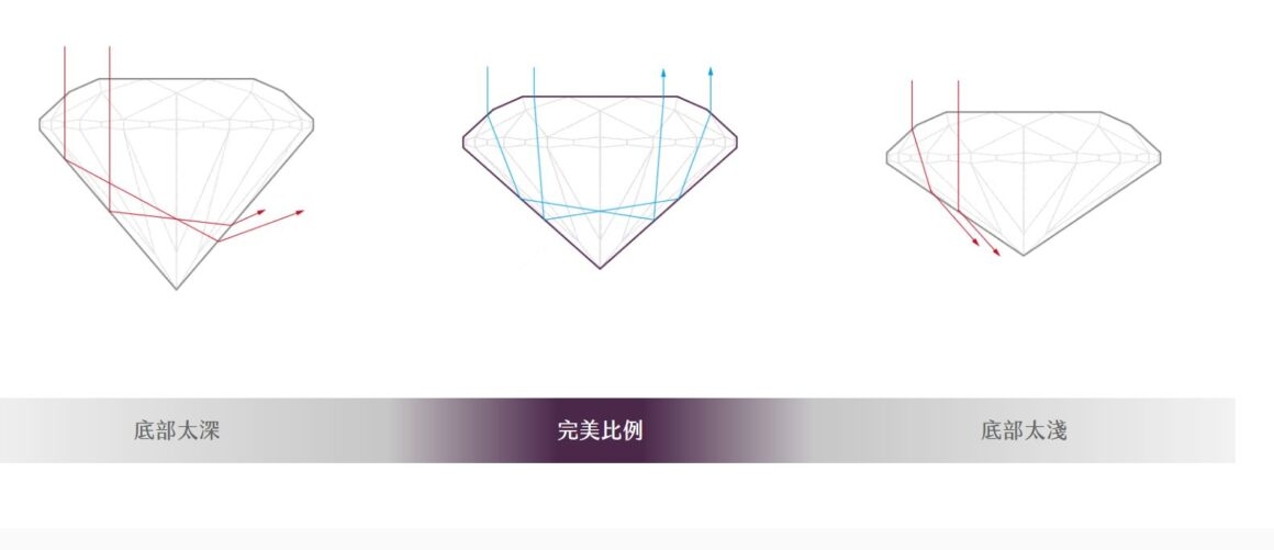 京華SID頂級車工鑽石