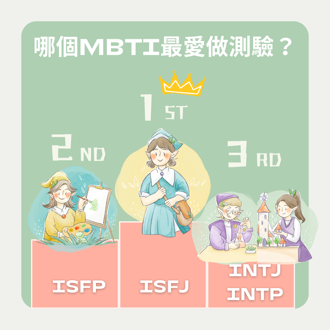 MBTI 測驗 排行榜