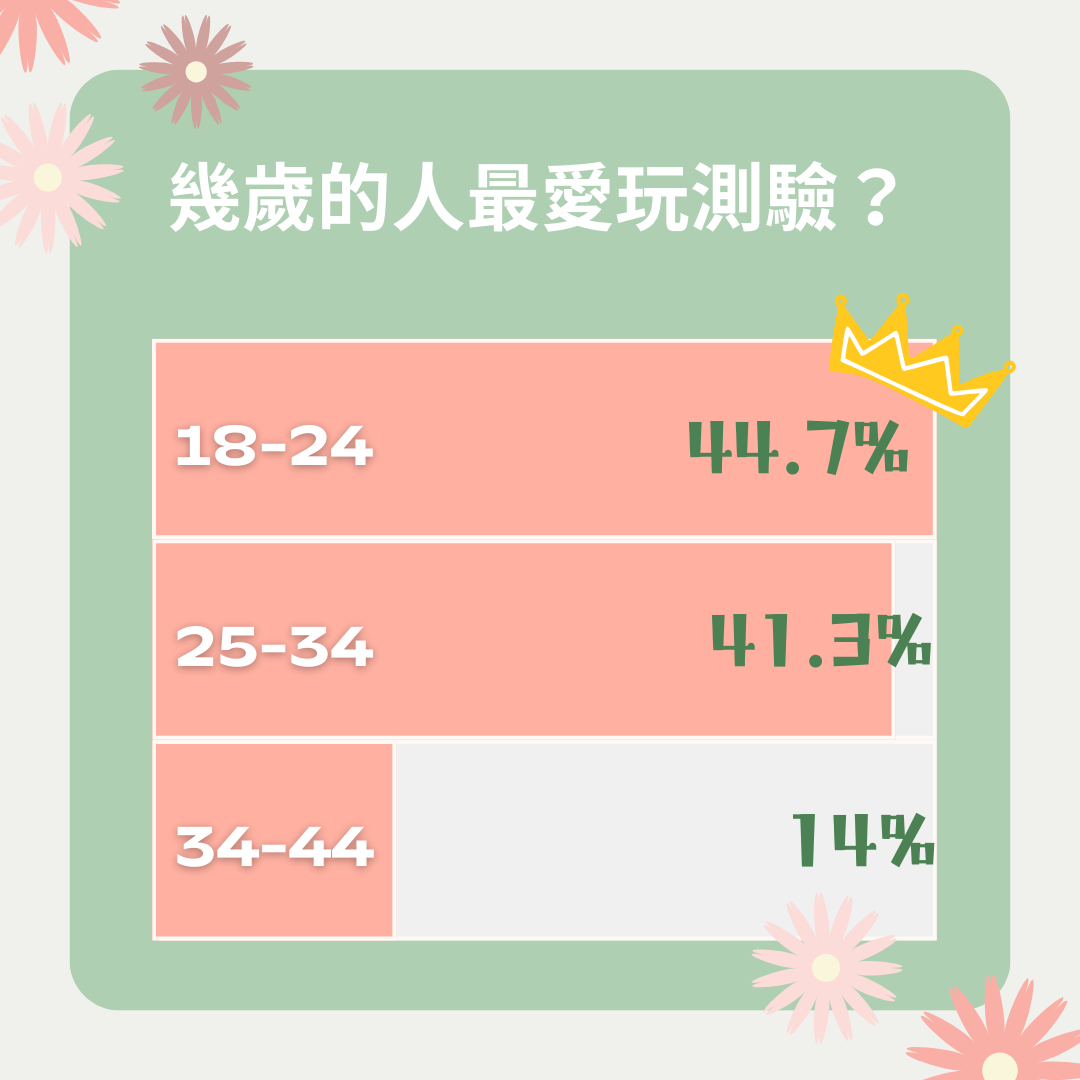 MBTI 測驗 排行榜