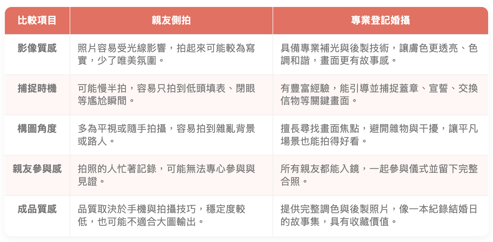 親友側拍 vs. 專業婚攝比一比
